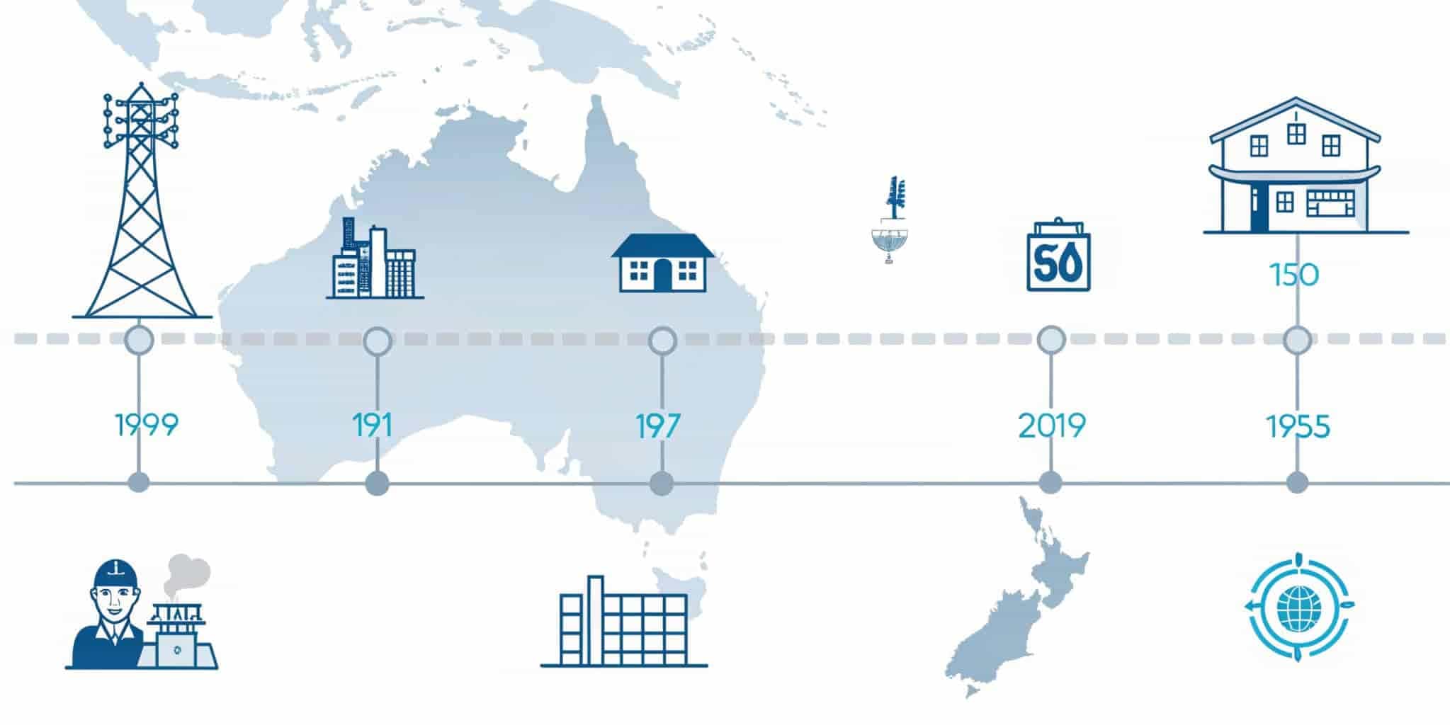 کاربردهای جهانی LSF